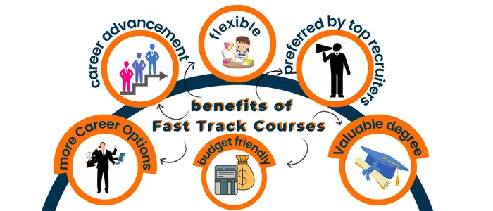 benefits-of-fast-track-courses