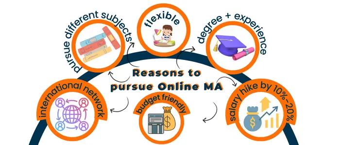 reasons-to-pursue-online-ma