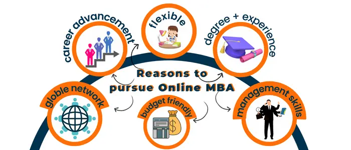 reasons-to-pursue-online-mba