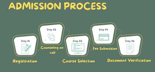 admission-process